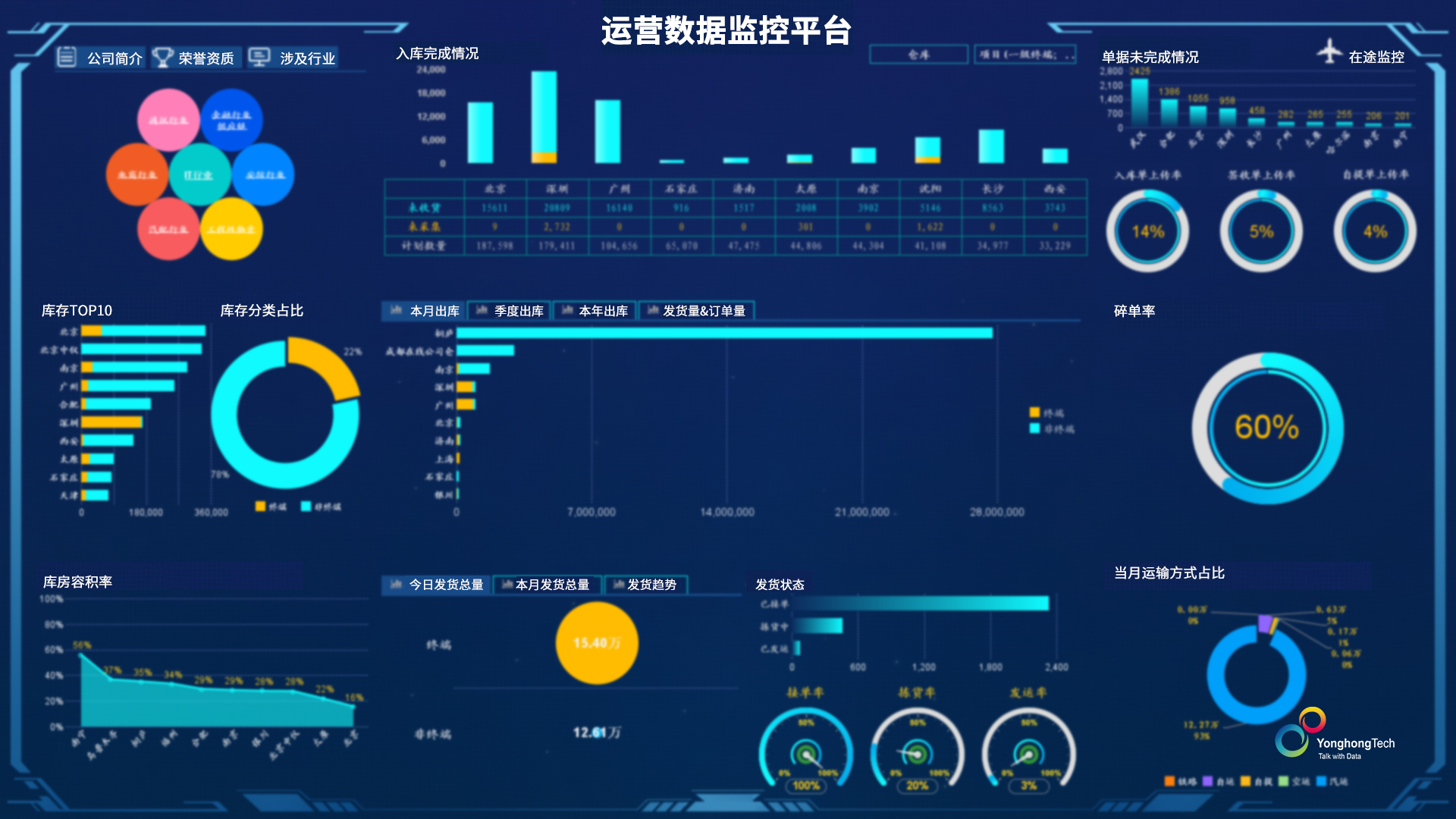 鴻訊物流:大數(shù)據(jù)打造智慧物流