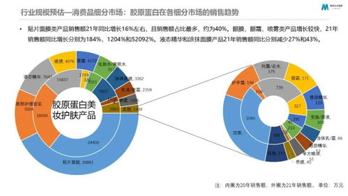 魔鏡市場(chǎng)情報(bào) 大數(shù)據(jù)新消費(fèi)產(chǎn)品創(chuàng)新的11種方法