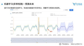 智慧工廠時(shí)代 大數(shù)據(jù)與智能化的深度實(shí)踐