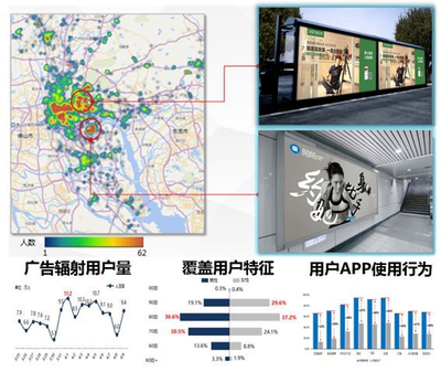 90%的大數據產品是偽需求，所以沒人買單