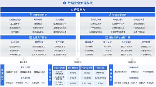 《數(shù)據(jù)安全復(fù)合治理與實(shí)踐白皮書》重磅發(fā)布 螞蟻集團(tuán)攜手權(quán)威機(jī)構(gòu)，共筑大數(shù)據(jù)時(shí)代安全基石